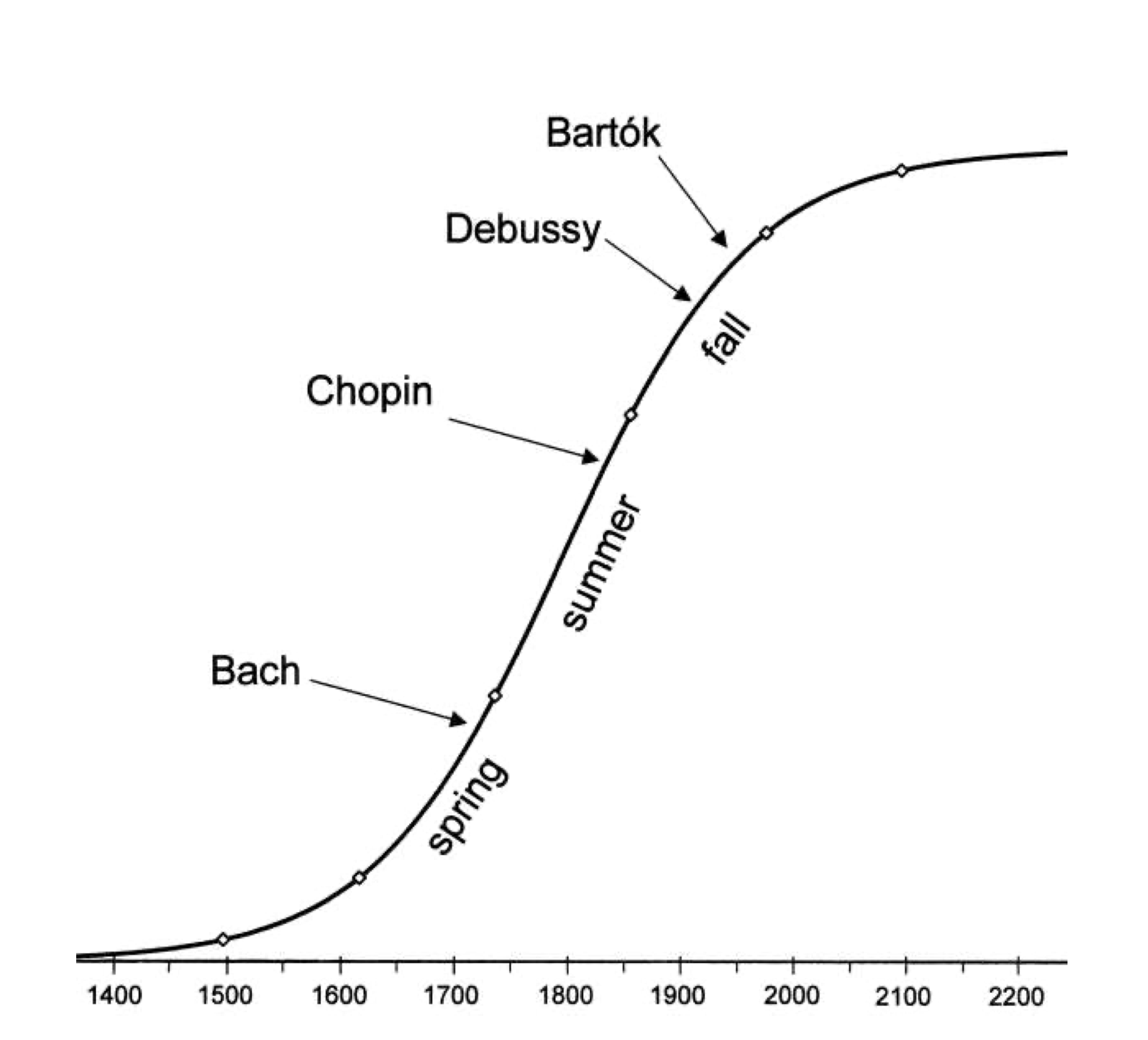 Bell Curve Math Images – Browse 698 Stock Photos, Vectors, and Video